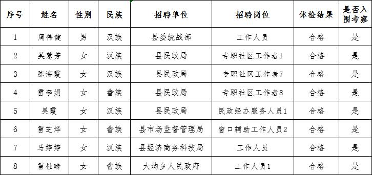 镇宁布依族苗族自治县人力资源和社会保障局最新项目探索与实践成果展示