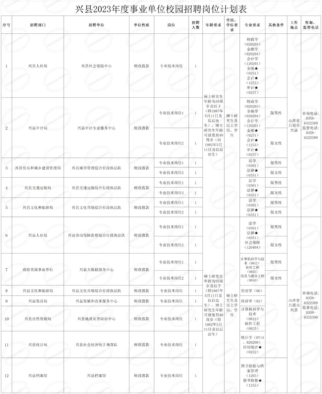 兴县退役军人事务局最新招聘信息概览