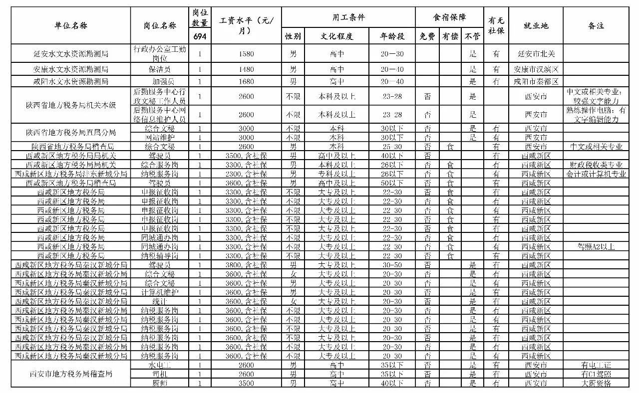 小金县级托养福利事业单位最新项目，托举幸福明天