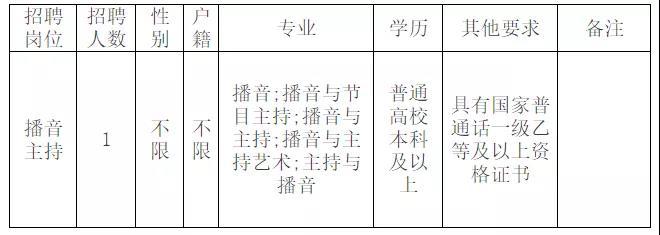 富民县初中最新招聘公告概览