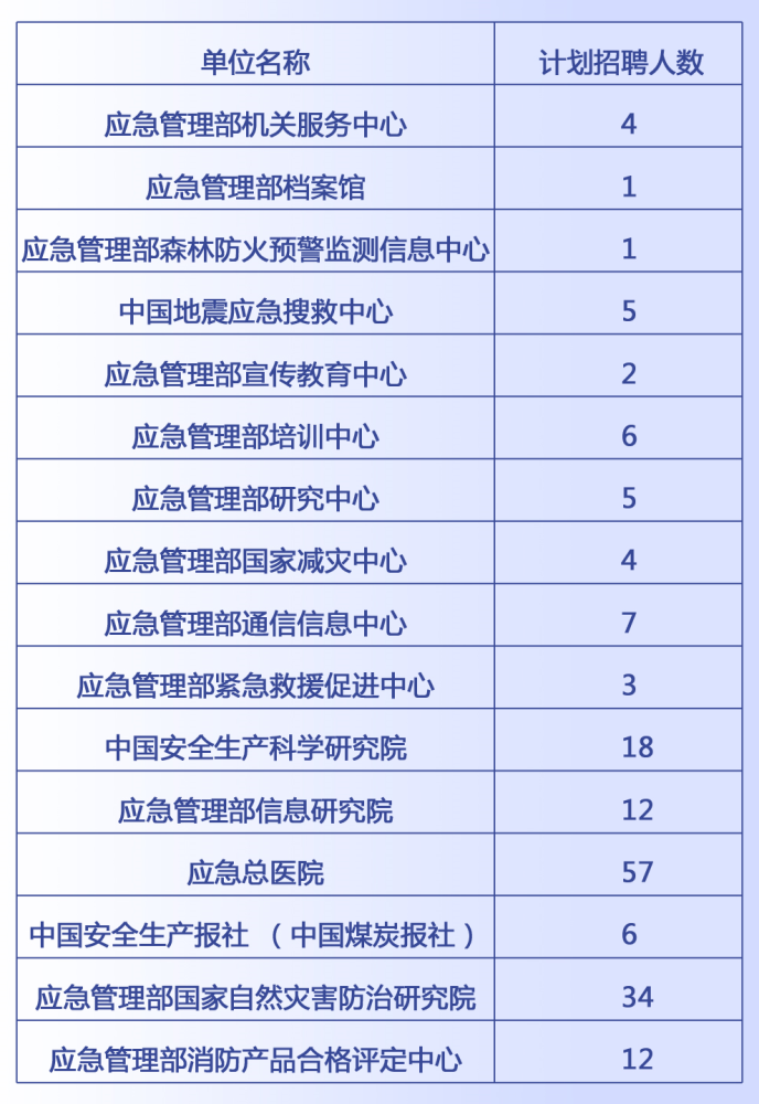 城关区应急管理局最新招聘信息解读与概况概览