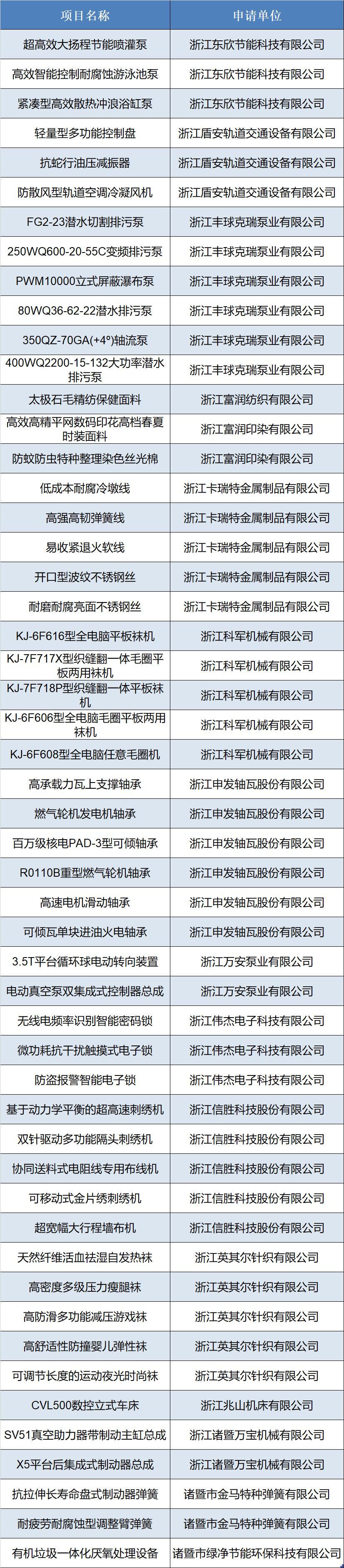 诸暨市数据和政务服务局最新发展规划概览