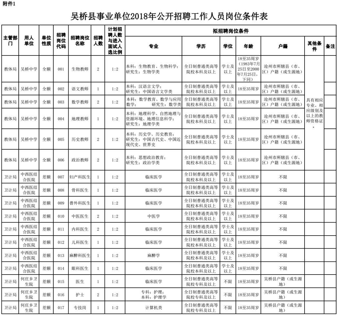 吴桥县人力资源和社会保障局最新项目概览与动态