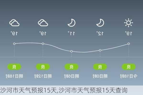 沙河源街道天气预报更新通知