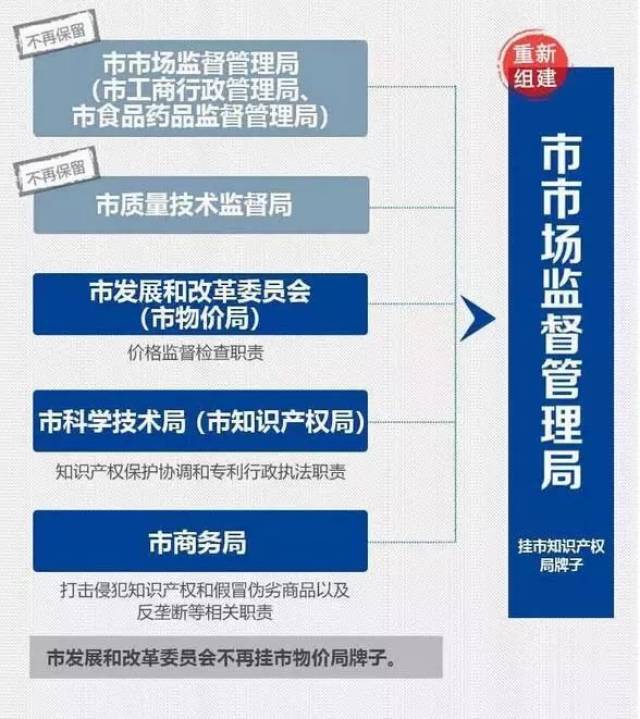 拱墅区市场监督管理局最新发展规划