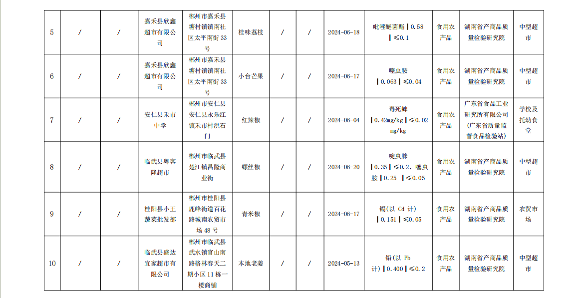 郴州市安全生产监督管理局最新发展规划