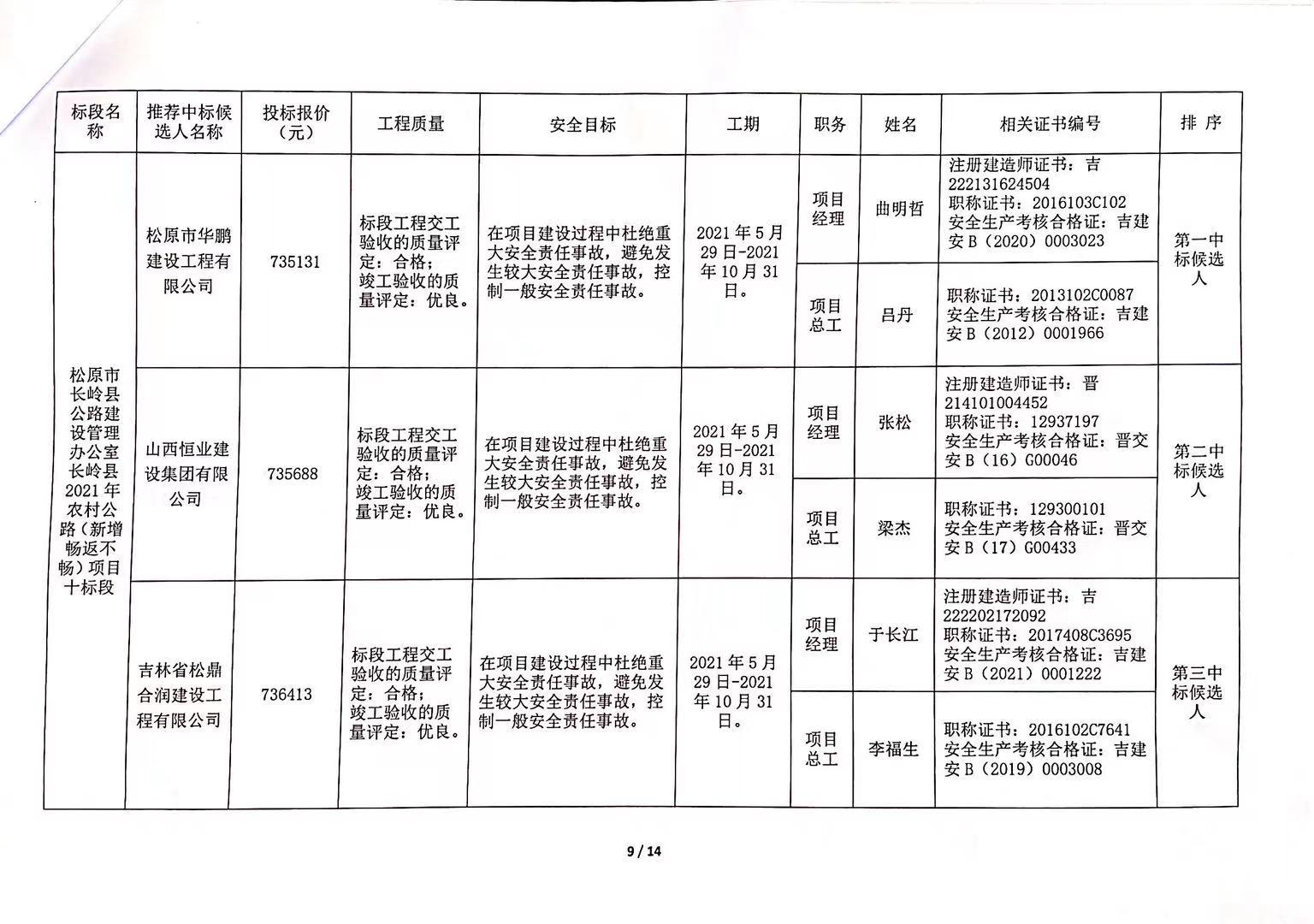 庄河市级公路维护监理事业单位发展规划展望