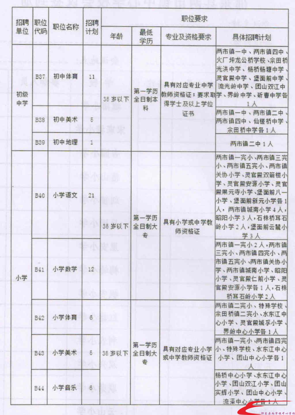 本溪满族自治县成人教育事业单位最新项目研究概况