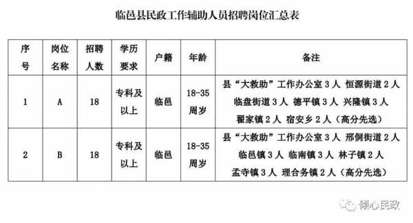 彭堡镇最新招聘信息全面解析