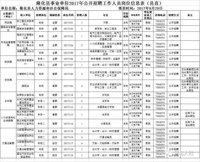 隆化县市场监督管理局最新招聘信息概览