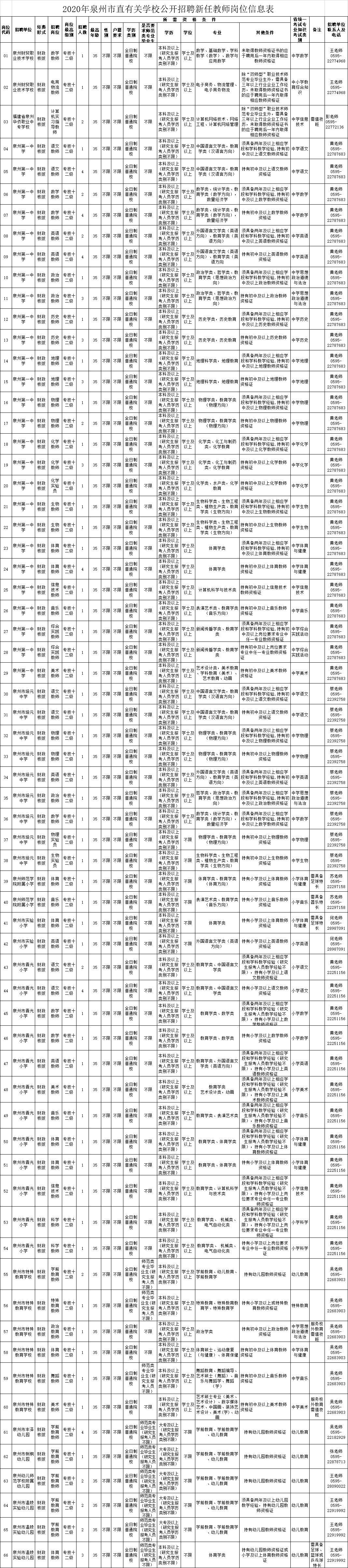 鲤城区农业农村局最新招聘信息概览