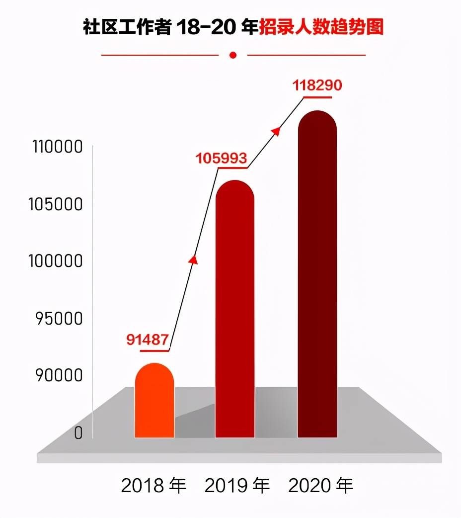 天桥区级托养福利事业单位招聘启事全新发布