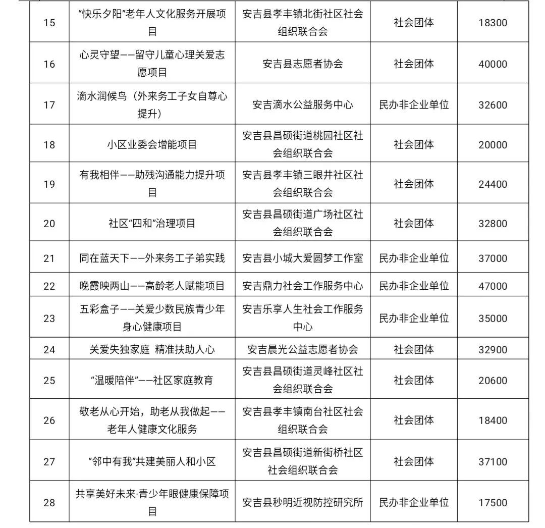 瑶海区级托养福利事业单位新项目，构建全方位养老服务新模式