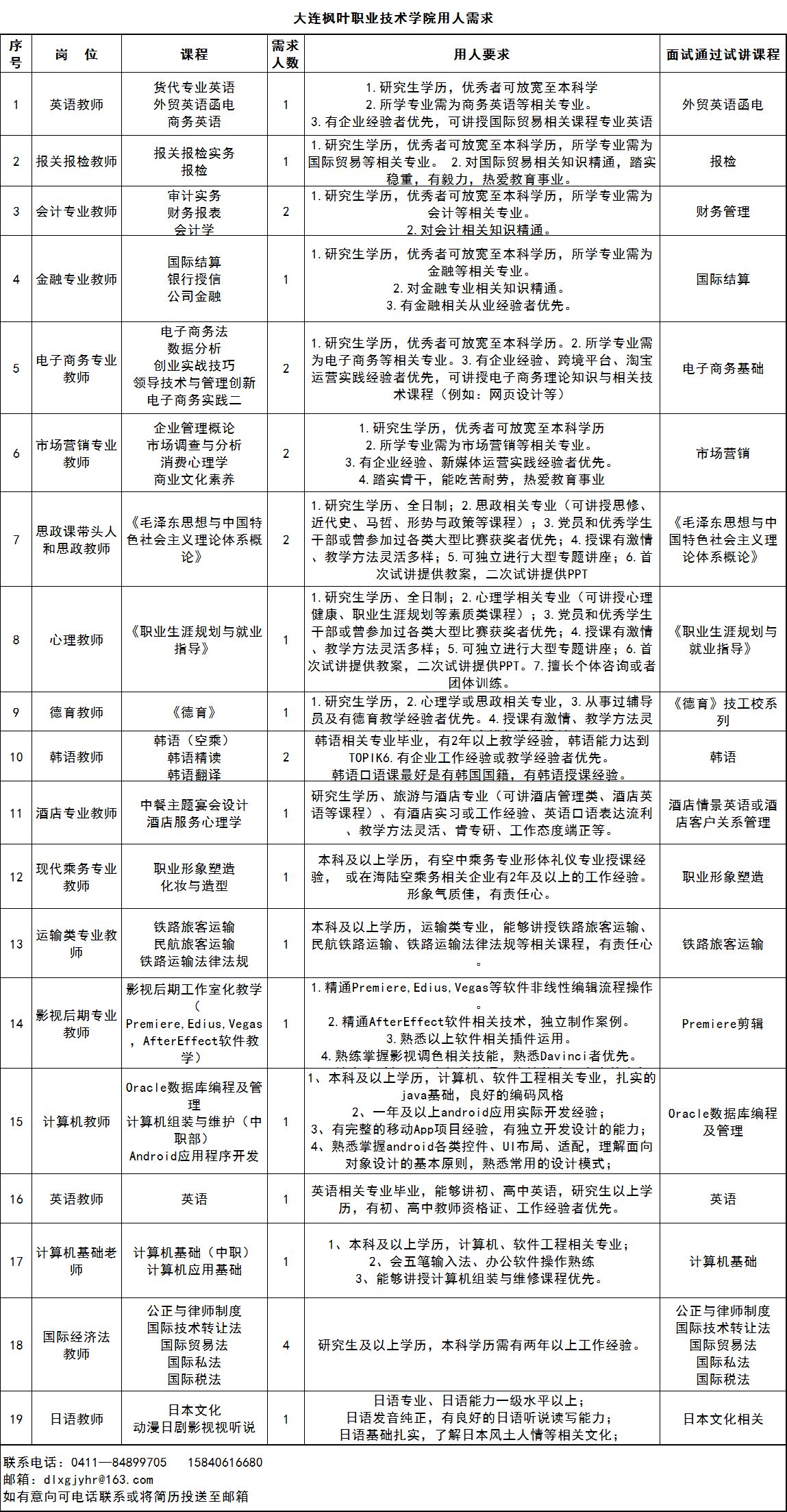 西岗区小学全新招聘启事概览