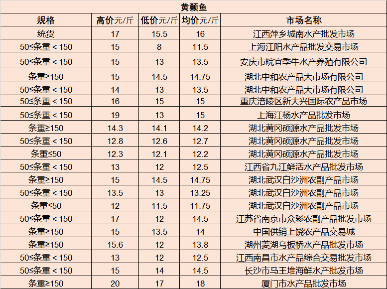 阿勒泰地区市邮政局最新新闻报道