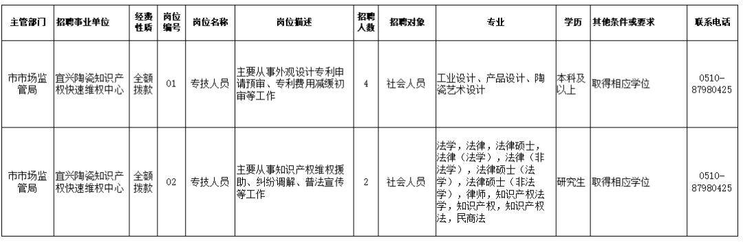 广安区市场监督管理局最新招聘启事