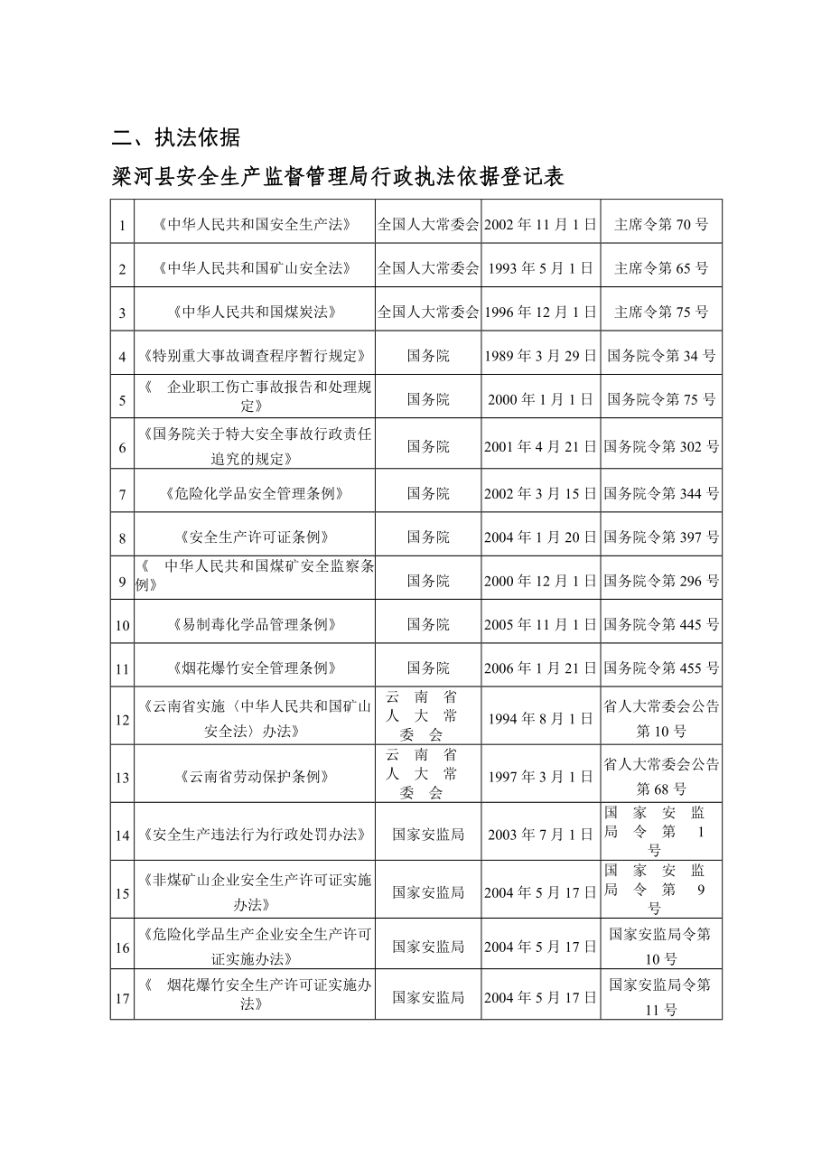 红河哈尼族彝族自治州市安全生产监督管理局发展规划展望