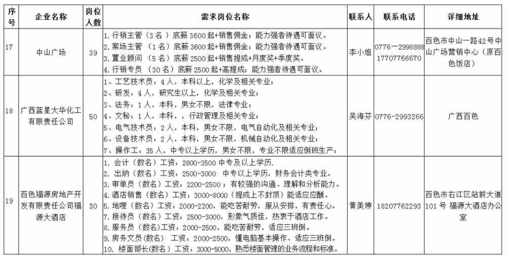 彩林村最新招聘信息概览