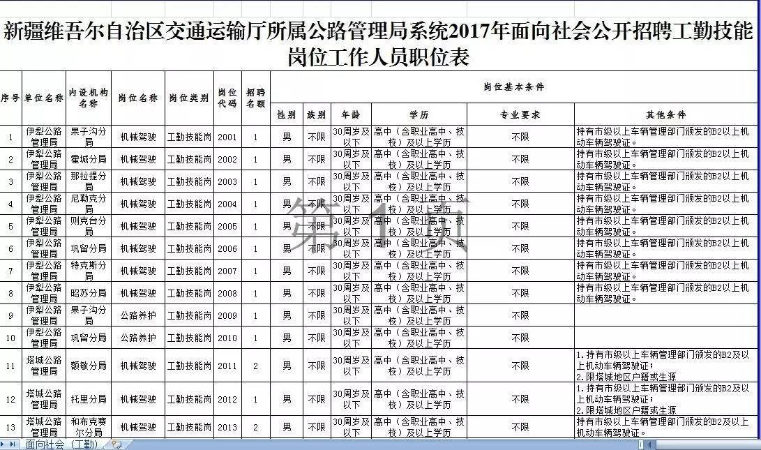 溪湖区公路运输管理事业单位招聘启事全新发布