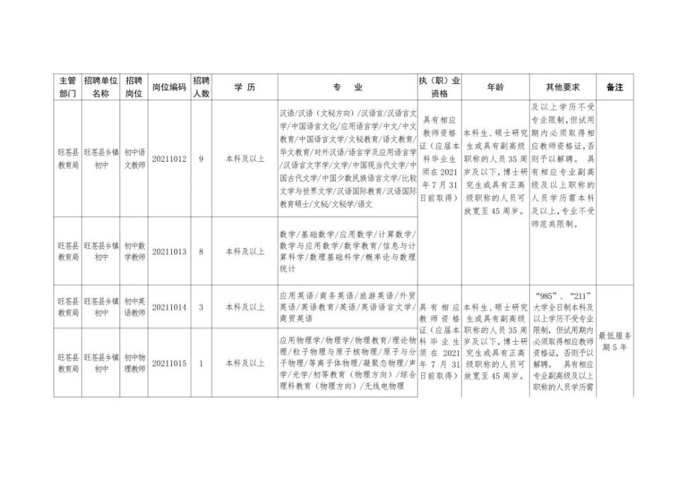 新林区成人教育事业单位招聘新资讯及其社会影响分析