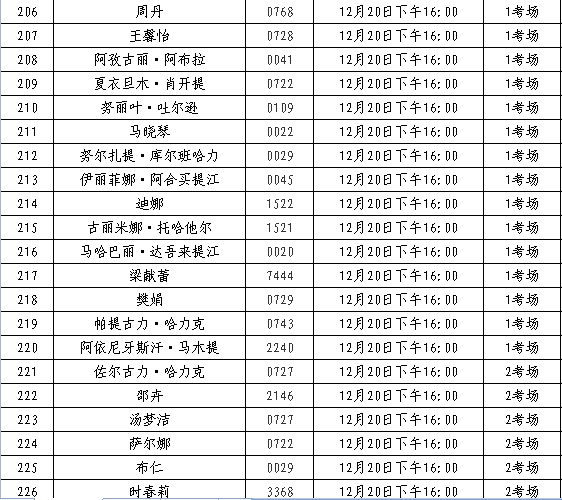 克拉玛依区小学最新招聘启事全览