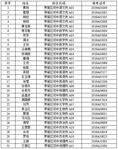 湖北省十堰市茅箭区最新招聘信息概览