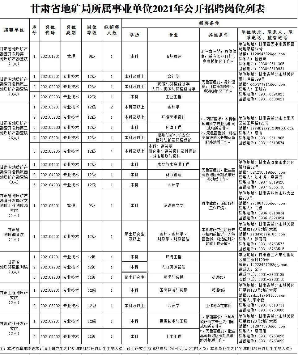 乌拉特前旗成人教育事业单位招聘启事