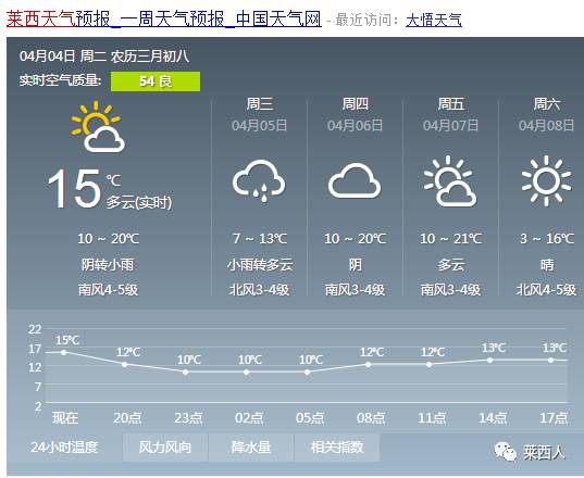 北冶乡天气预报更新通知