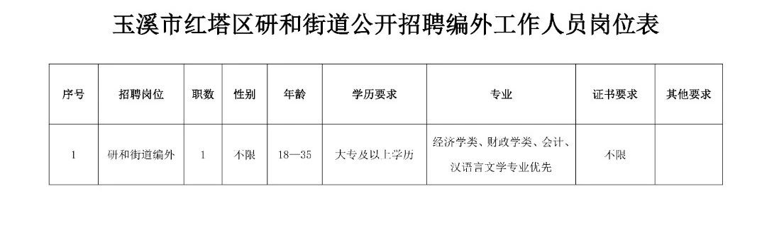 西港路街道办事处最新招聘启事概览