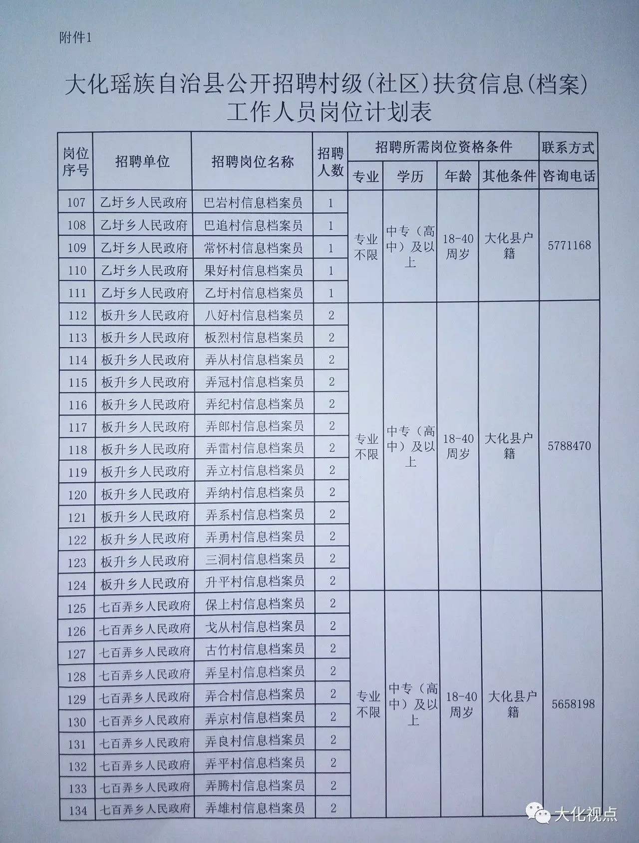 东坡村委会最新招聘信息汇总