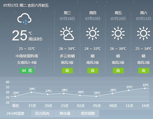 2024年12月24日