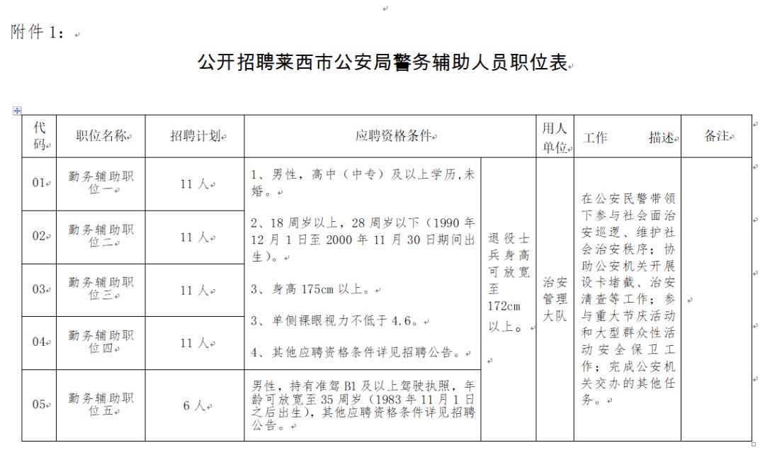 莱西市公安局最新招聘启事