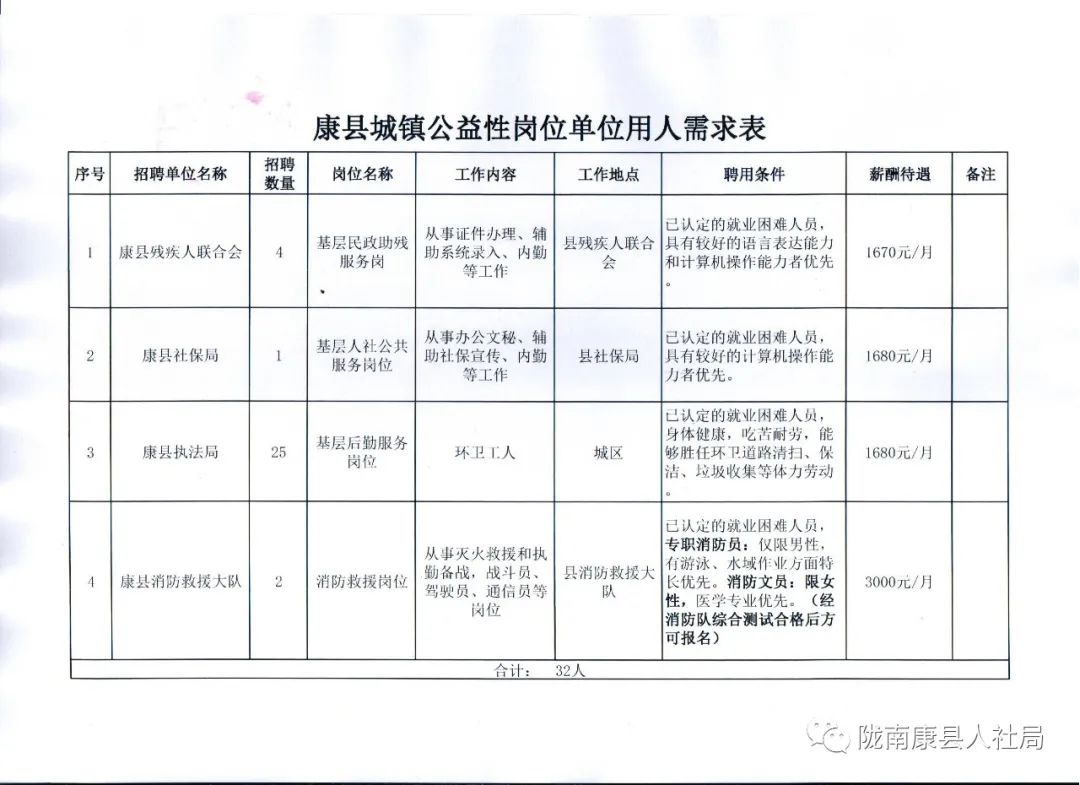 澧县卫生健康局招聘启事，最新职位空缺与要求