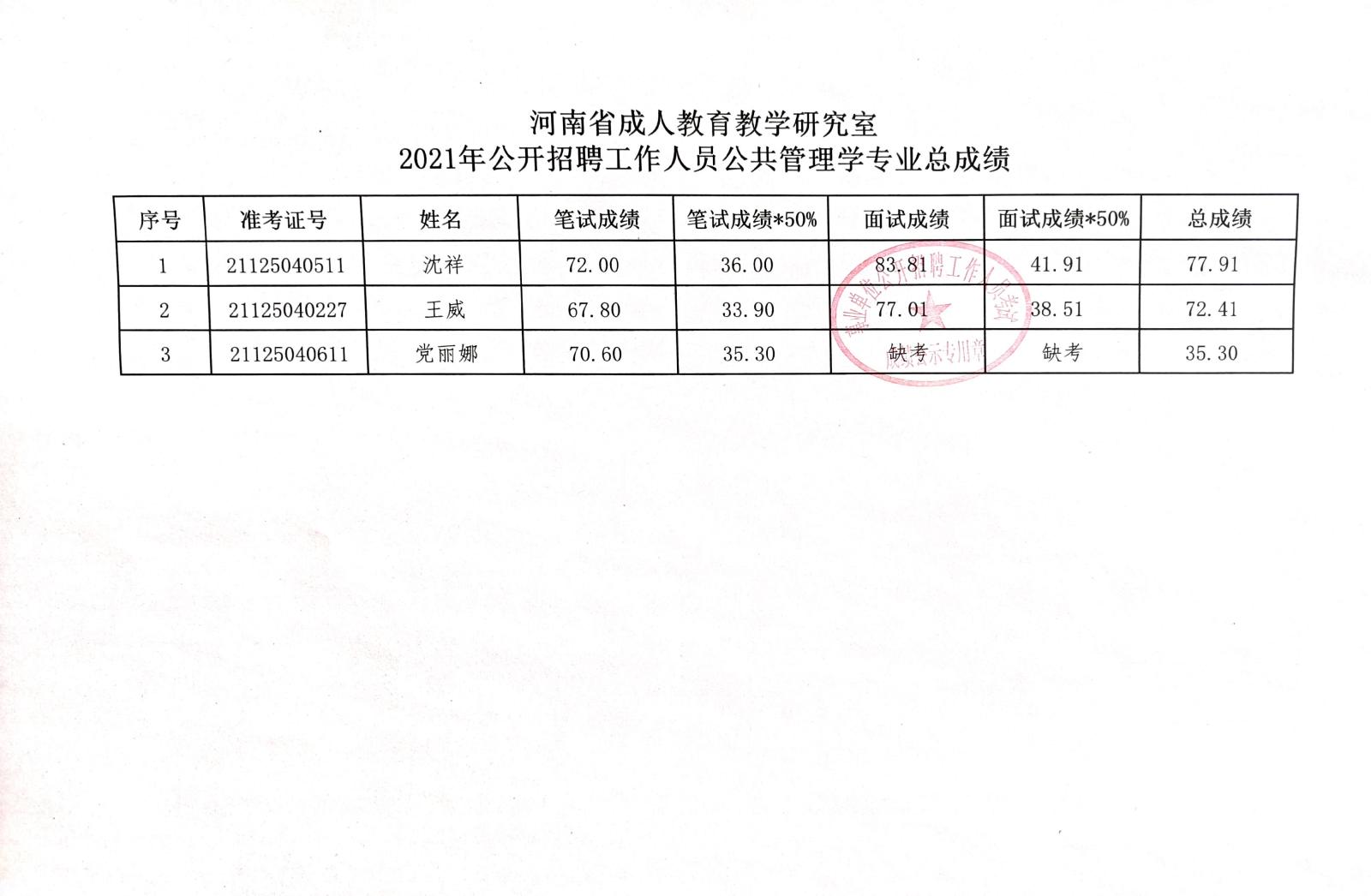 沙河口区成人教育事业单位最新项目概览概览