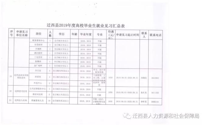 任县人力资源和社会保障局新项目助力县域经济高质量发展