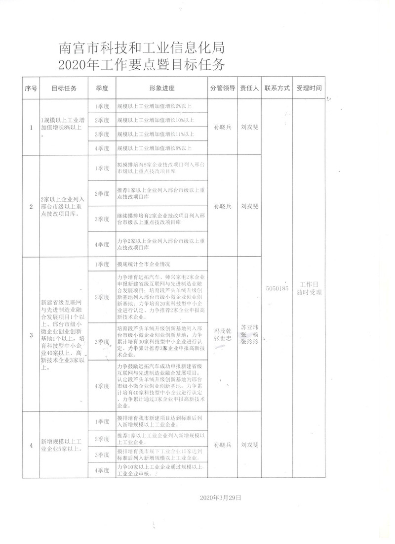 定州市科学技术和工业信息化局最新项目进展与未来展望