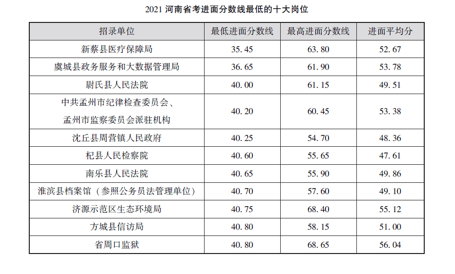 新蔡县医疗保障局招聘启事详解