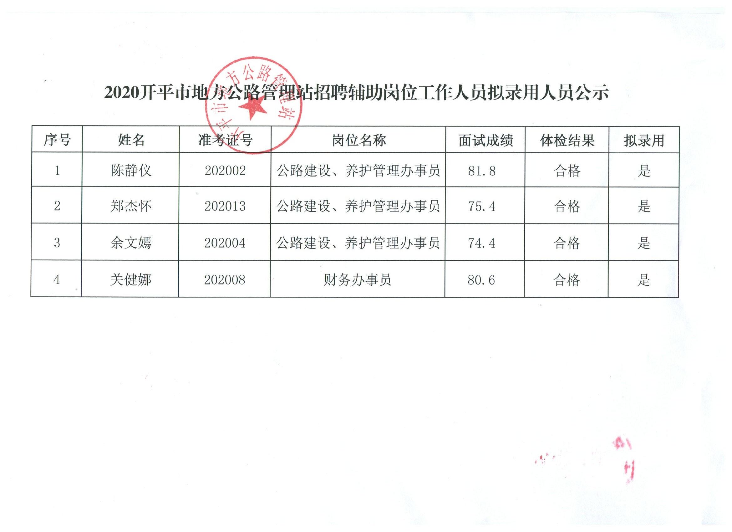 涪陵区财政局招聘启事概览