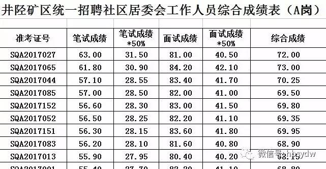 铁路社区居委会招聘启事全景解读