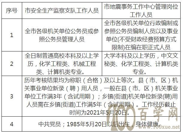 龙游县应急管理局最新招聘信息揭晓