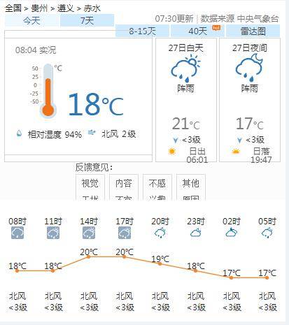 女儿河乡天气预报更新通知