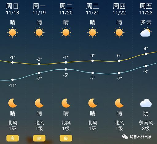 晋王村天气预报与气象深度分析