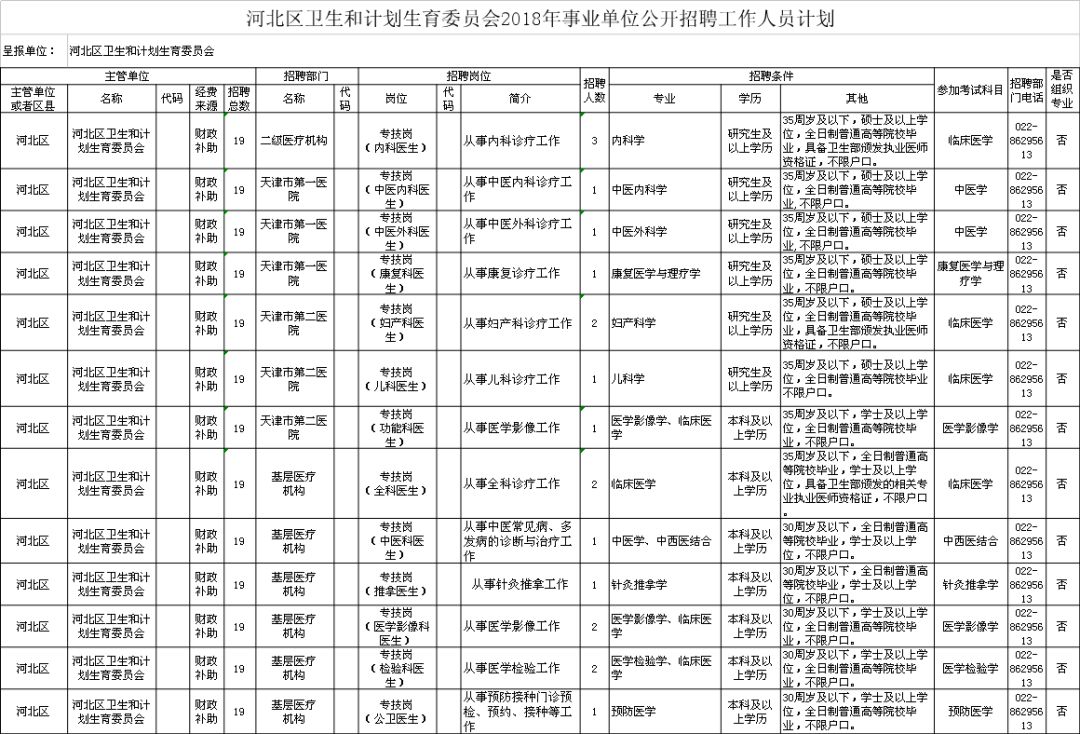 天津市人口计生委人事任命动态更新