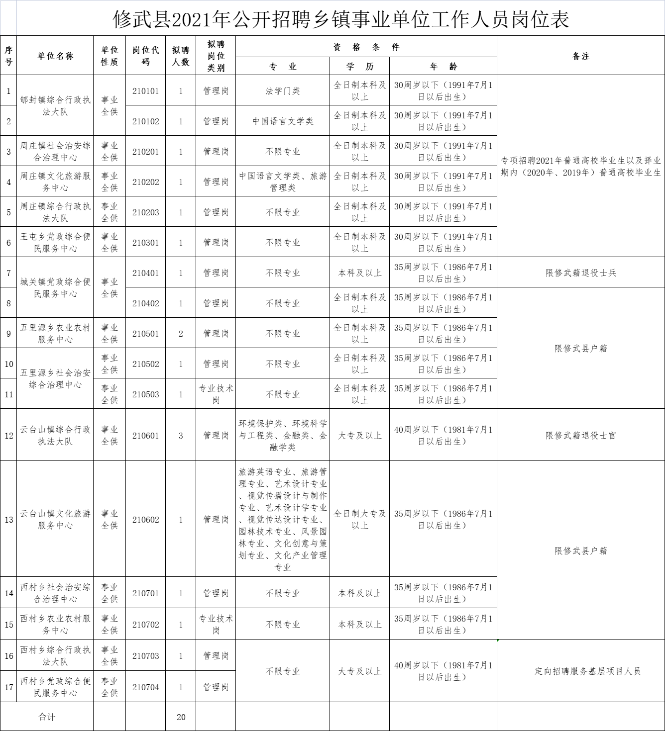 修武县数据和政务服务局最新招聘信息全面解析