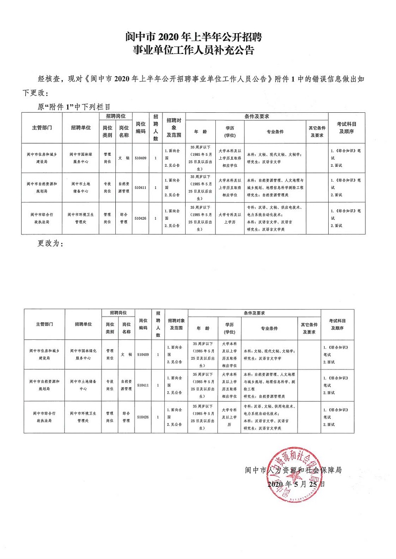 中江县人民政府办公室最新招聘概览