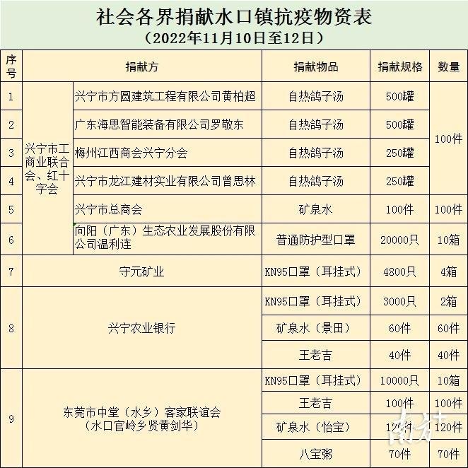 兴宁区防疫检疫站新任领导上任概述