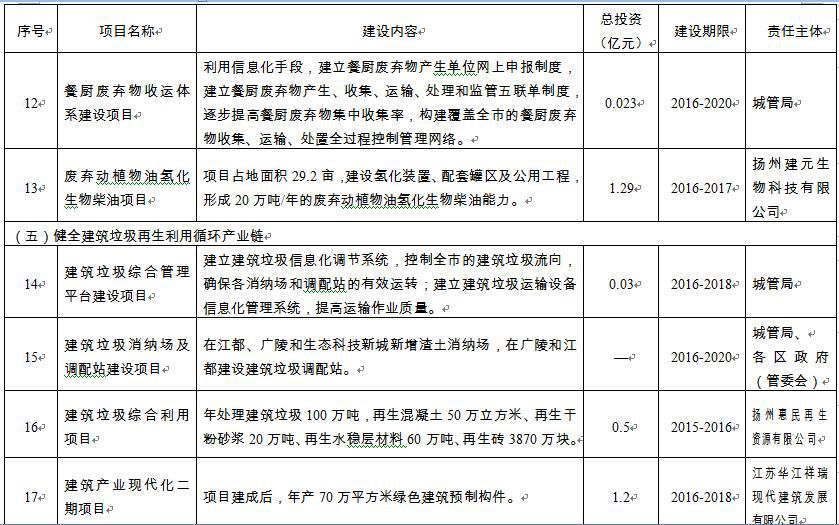 扬州市粮食局发展规划，筑梦粮食产业，共绘繁荣新篇章