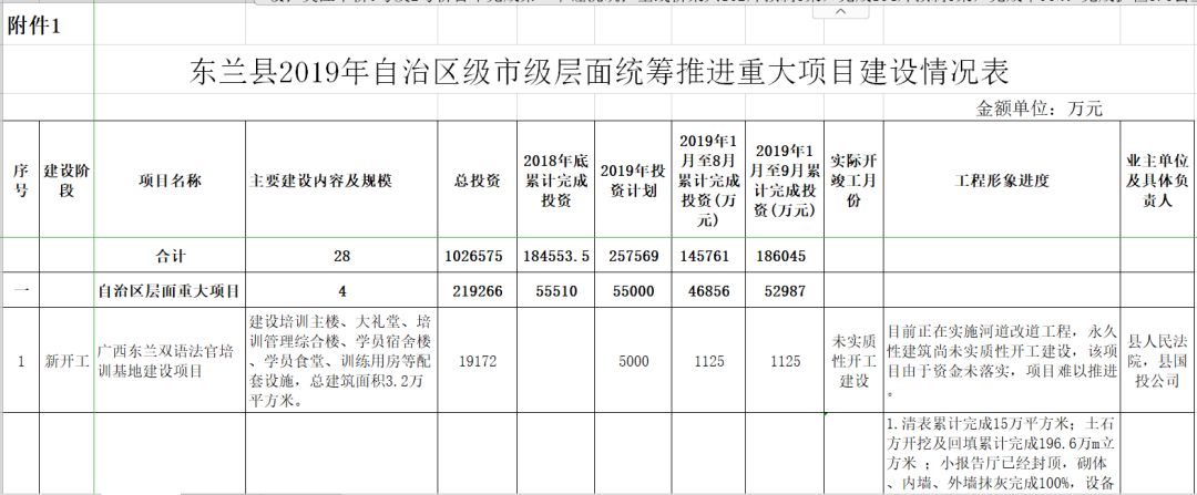 兰考县卫生健康局最新发展规划概览