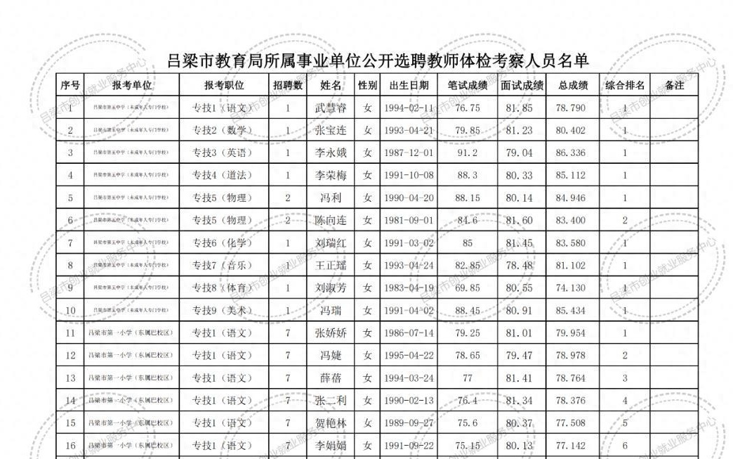 寻甸回族彝族自治县特殊教育事业单位最新项目探析与解析