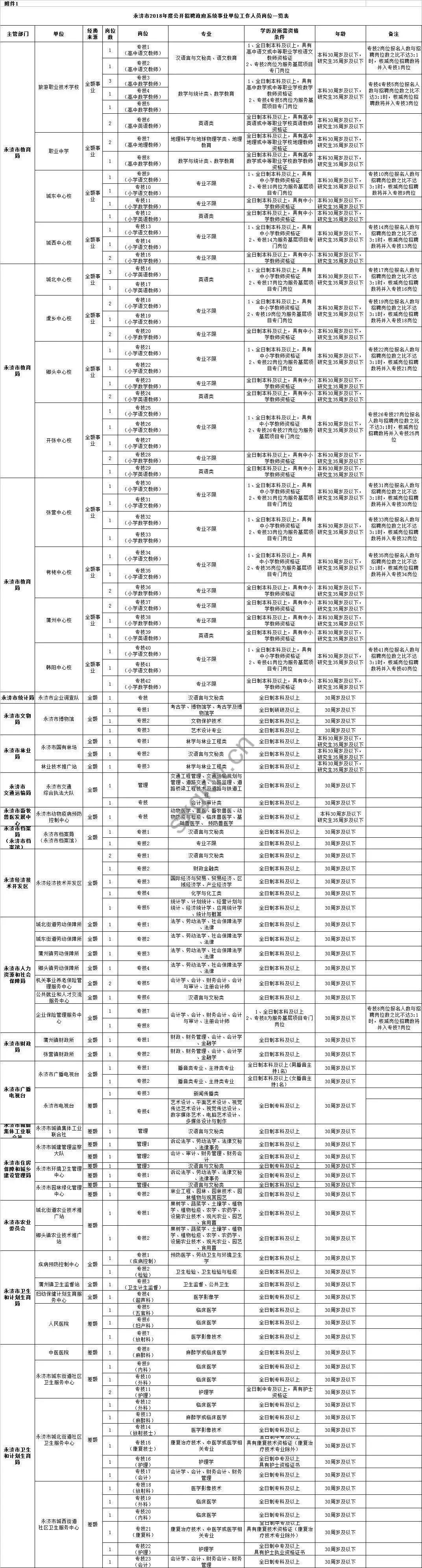 永济市文化广电体育和旅游局招聘启事概览